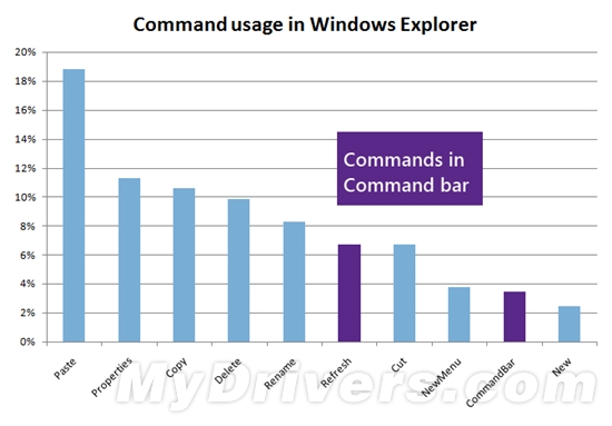 如何解析全新的Windows 8资源管理器