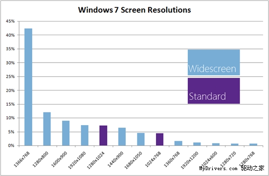 如何解析全新的Windows 8资源管理器