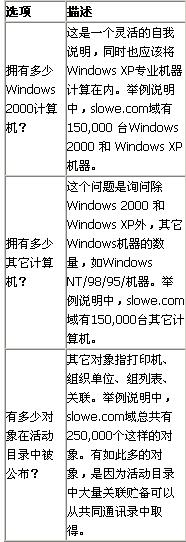 怎么利用Active Directory Sizer规划基础构架的需求