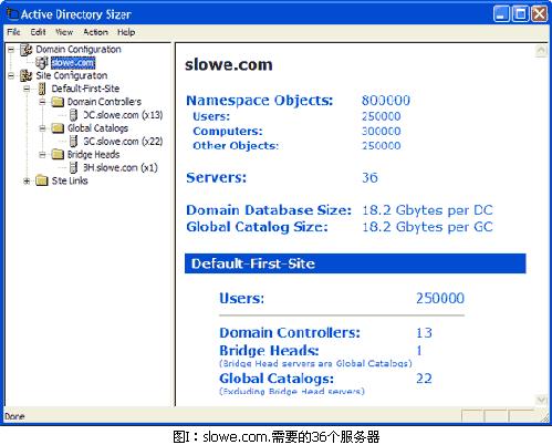 怎么利用Active Directory Sizer规划基础构架的需求