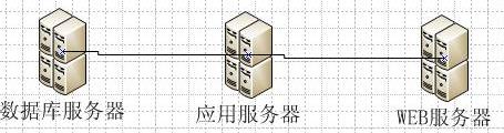 如何合理选择Sharepoint 2010的拓扑结构