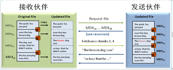 Windows Server 2008 R2的DFS及其新特性有哪些