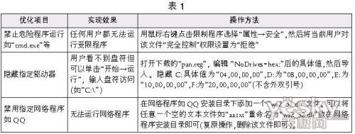 如何实现Windows 7家庭基础版的无组策略优化