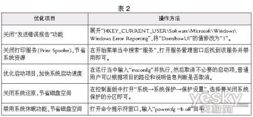 如何實現(xiàn)Windows 7家庭基礎(chǔ)版的無組策略優(yōu)化