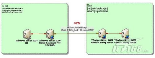 Windows Server 2008 R2组策略报错的解决方法