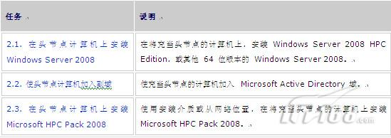 如何进行Windows HPC Server 2008 集群部署实战