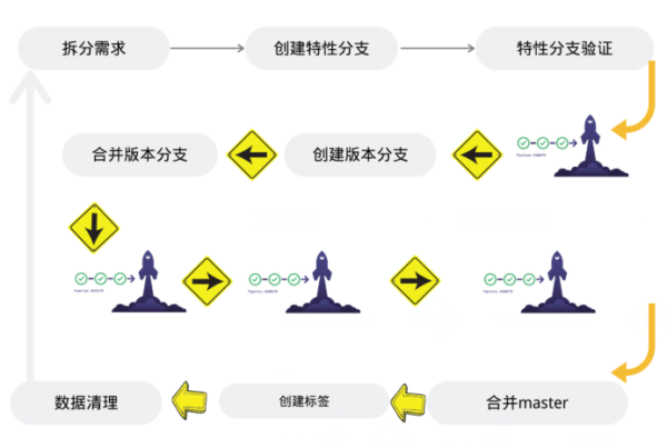 如何進行GitLab實現端到端DevOps流水線實踐