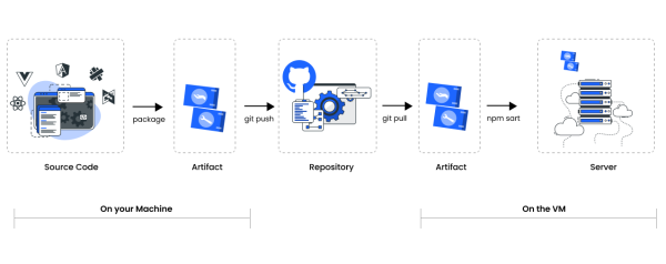 DevOps指的是什么