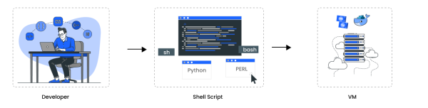 DevOps指的是什么