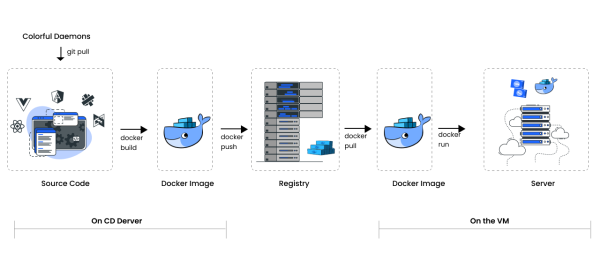 DevOps指的是什么