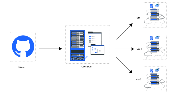 DevOps指的是什么