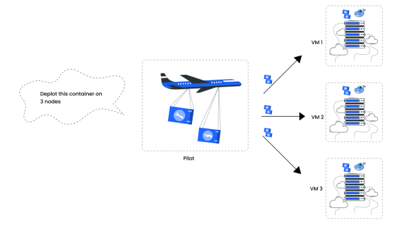 DevOps指的是什么