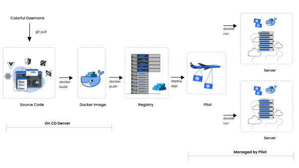 DevOps指的是什么