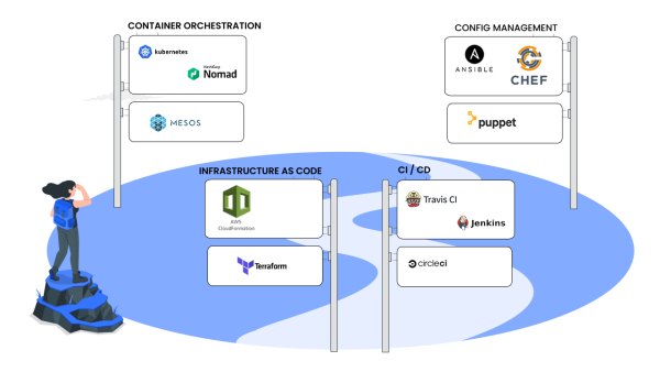 DevOps指的是什么