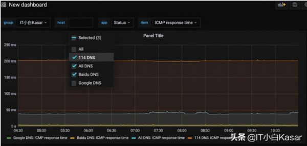 Zabbix 5.2中如何使用Grafana变量