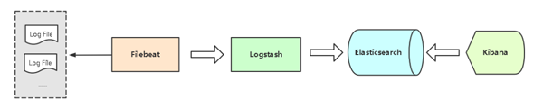 日志采集利器Filebeat的用法