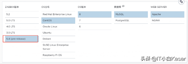 Zabbix 5.4 alpha版本的使用体验是怎么样的