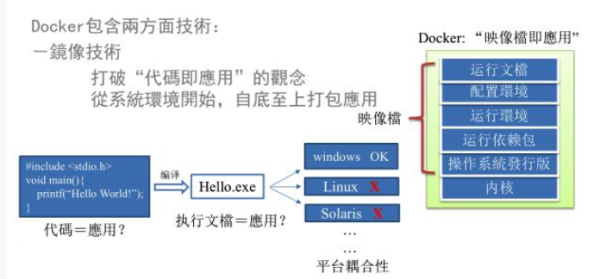 为什么会有Docker出现