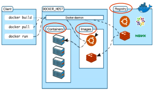 为什么会有Docker出现