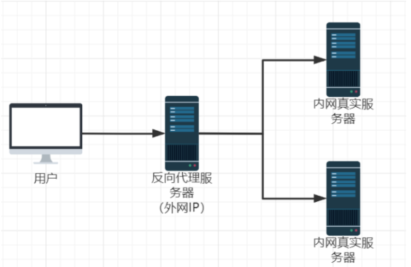 Nginx可以做什么