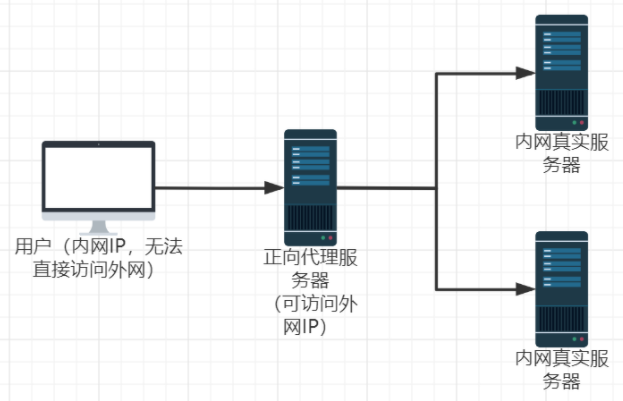 Nginx可以做什么