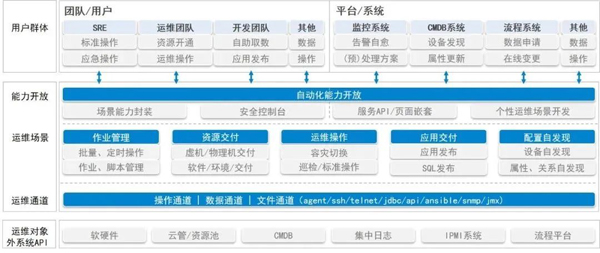 SRE运维体系是什么