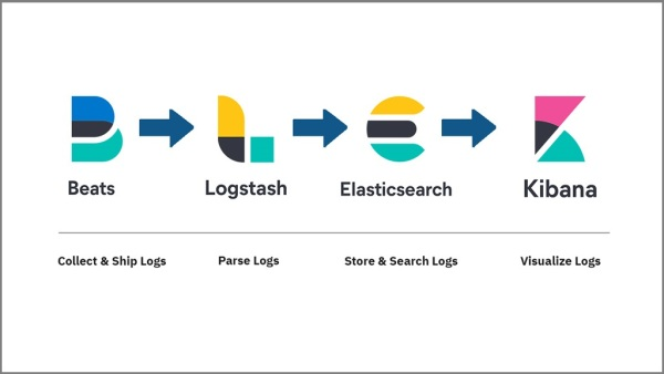 Kubernetes中有哪些日志监控工具