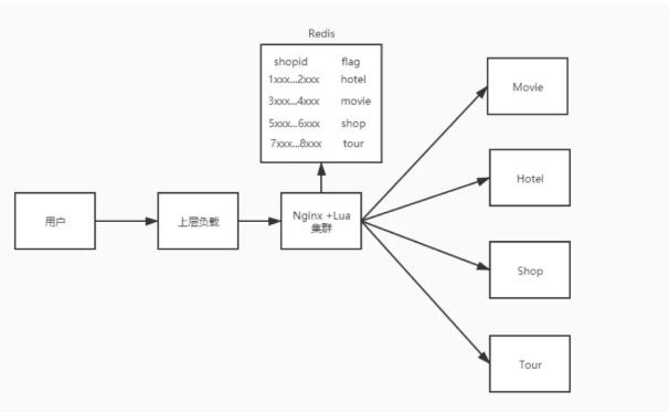 Nginx在运维领域中的应用是什么