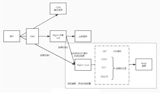 Nginx在运维领域中的应用是什么