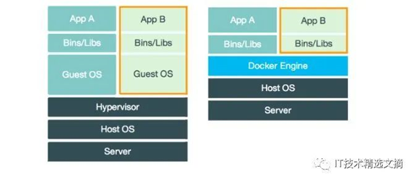 Docker的优缺点是什么