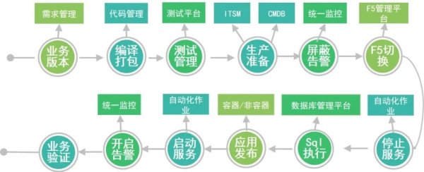 如何理解整個SRE運(yùn)維體系