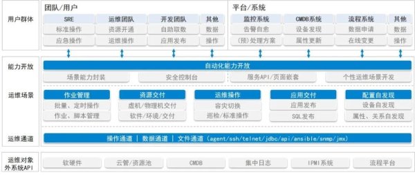 如何理解整个SRE运维体系