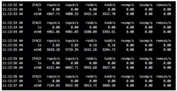 Linux 网络命令具体有哪些呢