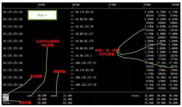 Linux 网络命令具体有哪些呢