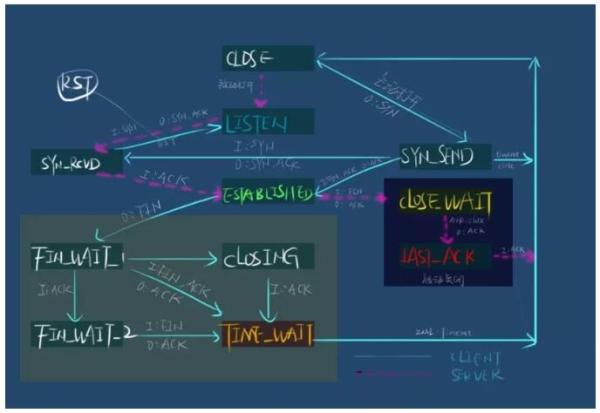 Linux 网络命令具体有哪些呢