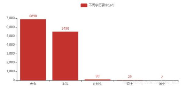 怎么利用Python爬取了運維招聘信息