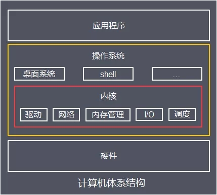 Java I/O体系的原理及应用