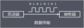 Java I/O体系的原理及应用