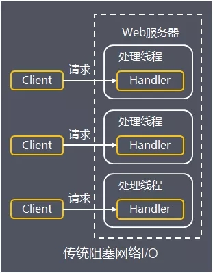 Java I/O体系的原理及应用