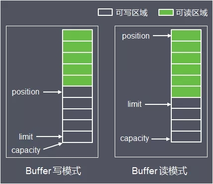 Java I/O体系的原理及应用