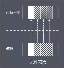 Java I/O体系的原理及应用