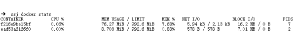 如何使用CAdvisor+InfluxDB+Grafana构建容器资源监控系统