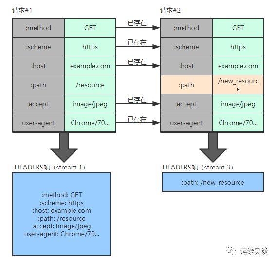 如何进行优化HTTPS