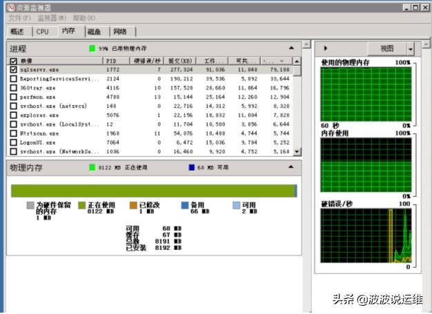 生產(chǎn)環(huán)境SQL Server服務(wù)器內(nèi)存分配不當(dāng)造成卡頓問題該怎么解決