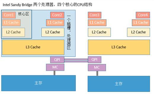 ​缓存技术在提升web前后端系统性能方面的应用是怎样的