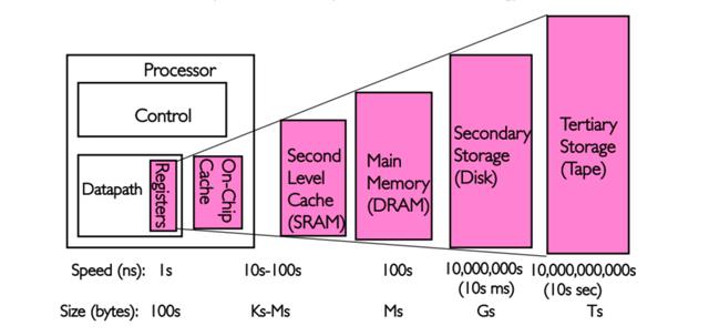 ​缓存技术在提升web前后端系统性能方面的应用是怎样的