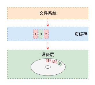 ​缓存技术在提升web前后端系统性能方面的应用是怎样的