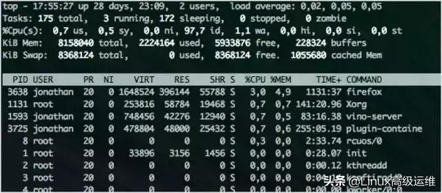 Linux运维工程师必知的监控工具有哪些