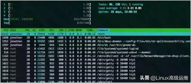 Linux运维工程师必知的监控工具有哪些