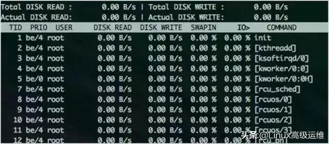 Linux运维工程师必知的监控工具有哪些